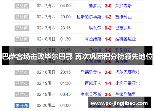 巴萨客场击败毕尔巴鄂 再次巩固积分榜领先地位